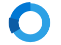 Azure Cot Management