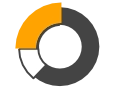 Azure Cost Management