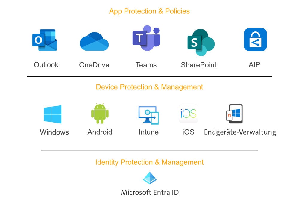 SaaS Managed Security