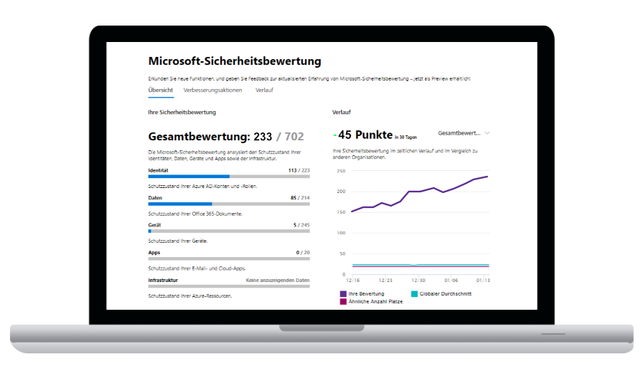 Microsoft Secure Score