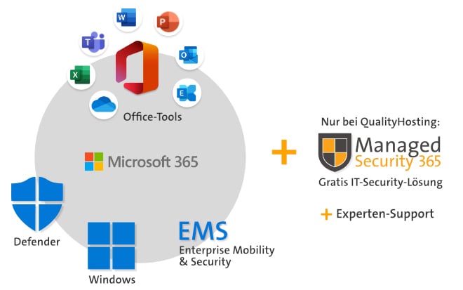 Was ist Microsoft 365