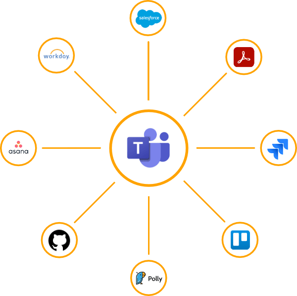 Einige Apps und Anwendungen die in Microsoft Teams Essentials integrierbar sind